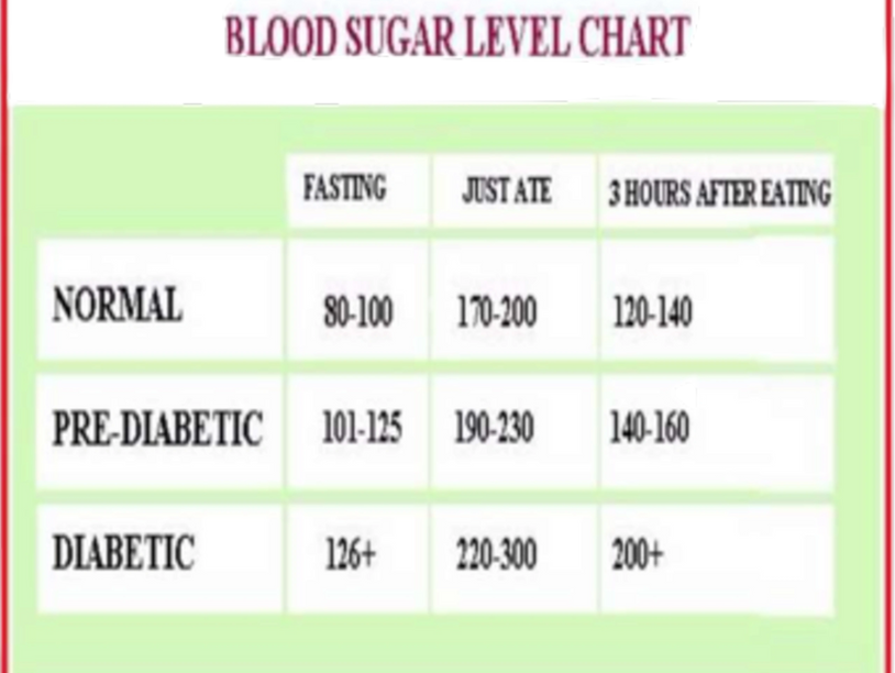 Sugar Levels R B The Complete Fitness Coach